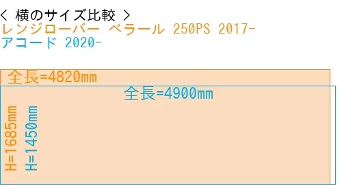 #レンジローバー べラール 250PS 2017- + アコード 2020-